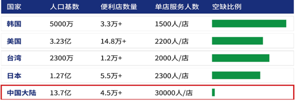 懒虫窝窝加盟